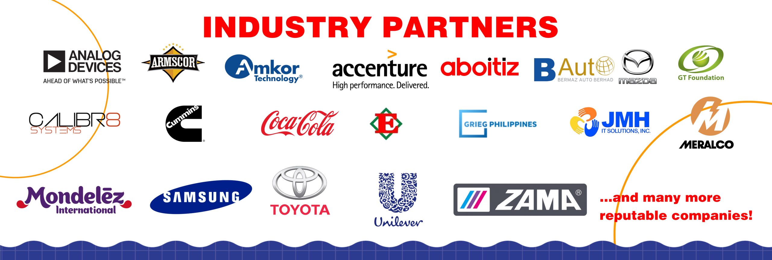 MFI-Industry Partners